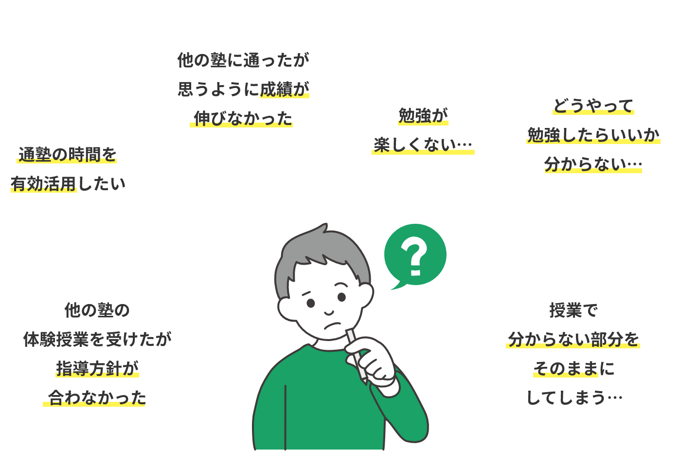 こんなお悩みはありませんか？